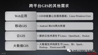 大數(shù)據(jù)與人工智能時(shí)代的GIS軟件與技術(shù)發(fā)展 聚焦AI應(yīng)用軟件開發(fā)