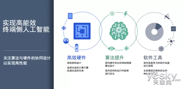 科技雙生花 當(dāng)人工智能遇見應(yīng)用軟件，誰撐起了智能時(shí)代的天？